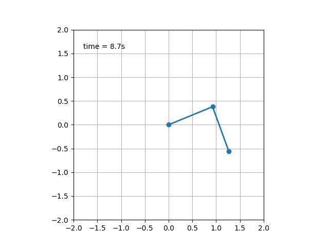 如何让你的ppt数据动起来,ppt讲数据不那么死板