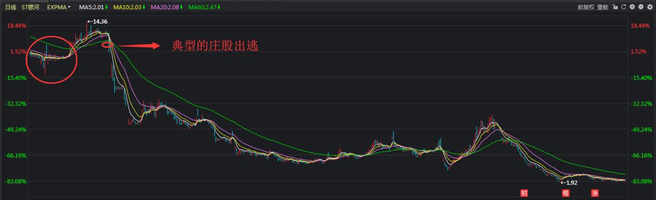 遇到涨停的股怎么办,遇到连续跌停板怎样出货