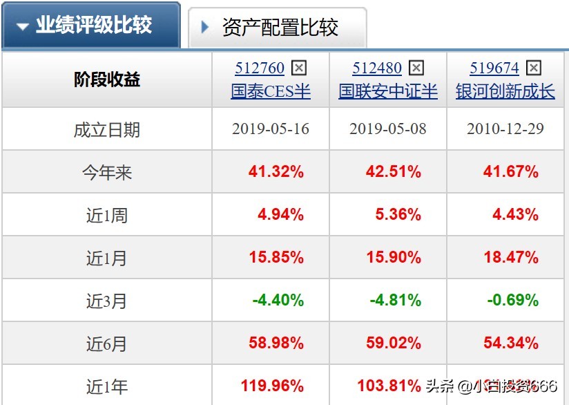 银河创新成长价值分析,银河创新成长a基金天天基金估值