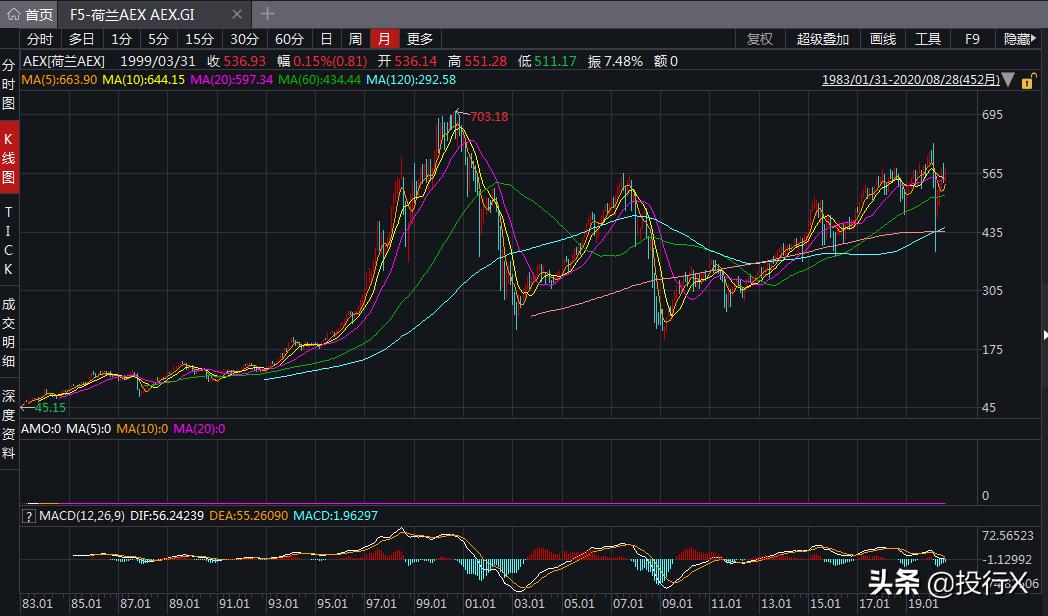 荷兰主板上市公司,荷兰上市公司