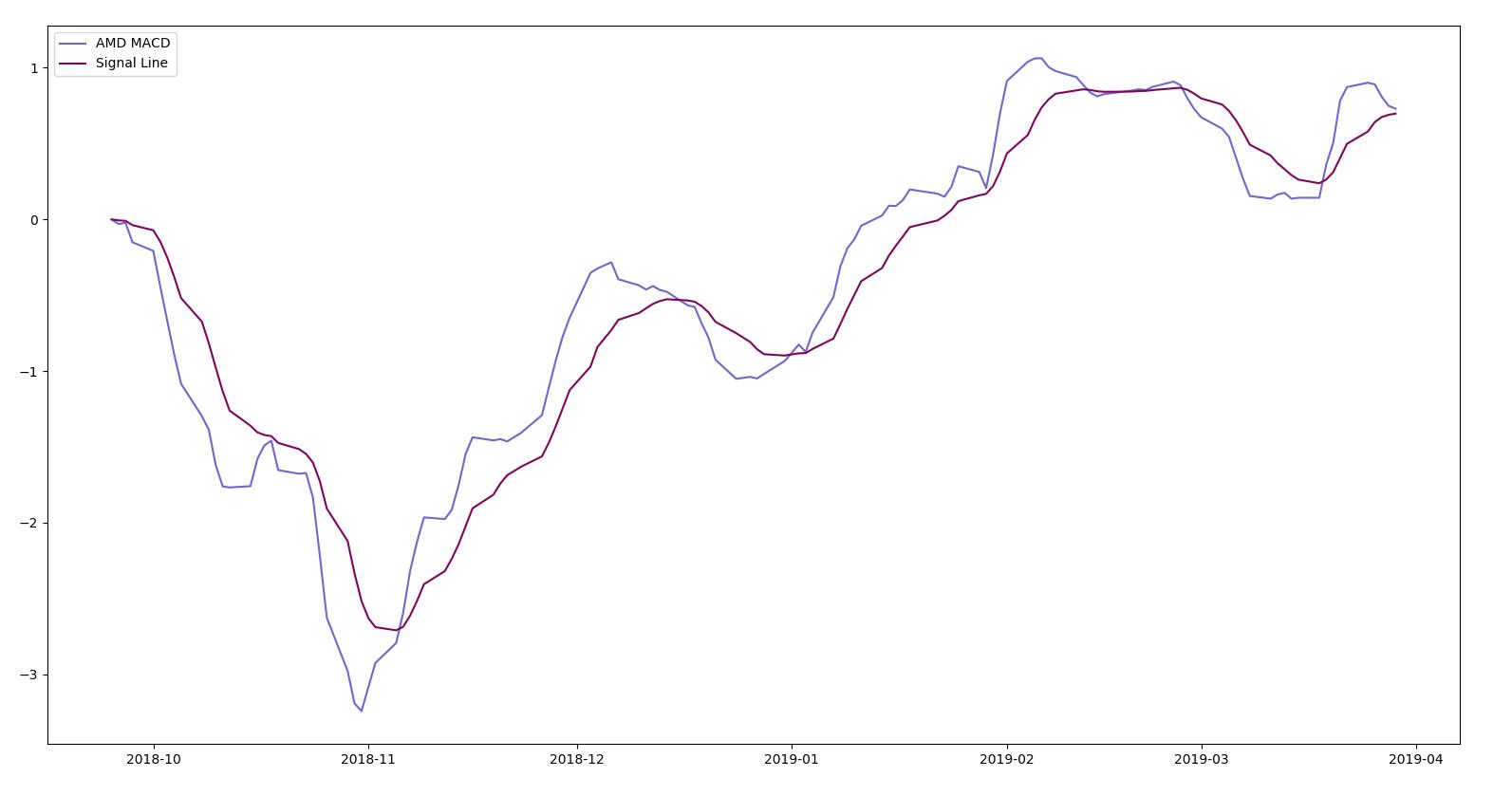 python量化低吸最佳指标,python量化金融编程从入门到精通