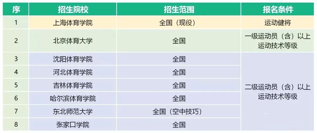 体育单招最新消息2024,2023年体育单招最新消息
