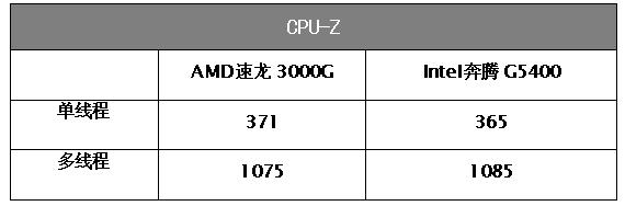 两千元左右Amdcpu,amd装机配置推荐速龙3000g