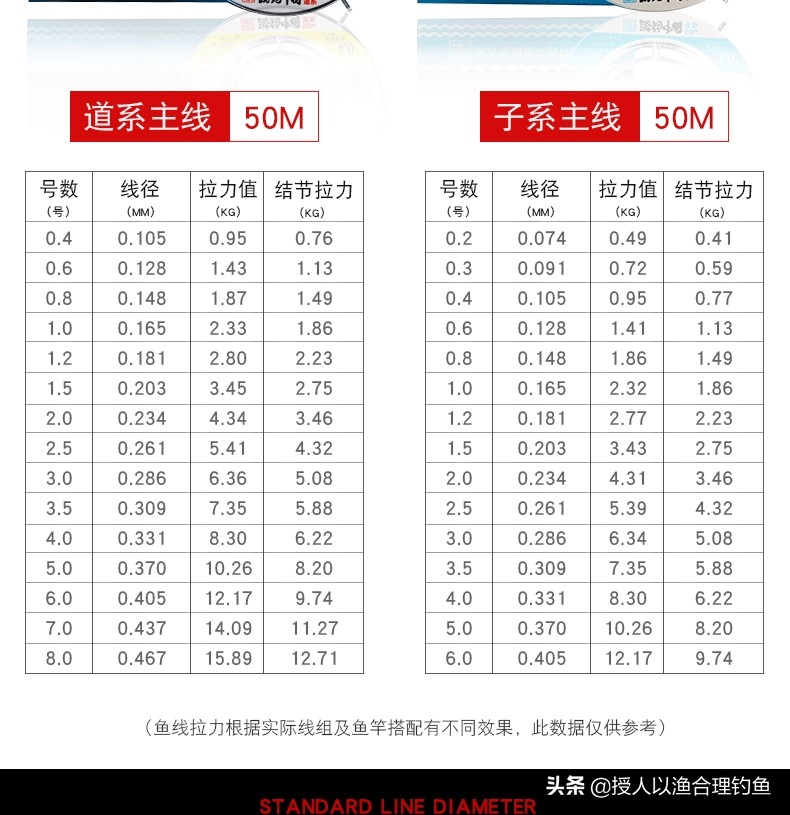 鱼线那么多怎么选择,鱼线好评排行榜第一名鱼线怎么选