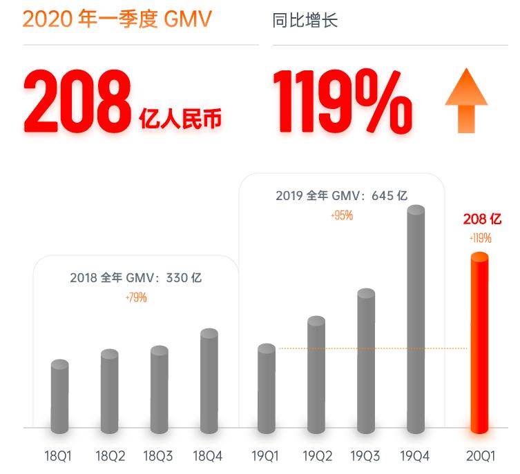 门店逆势增长,有赞怎么优化店铺流量