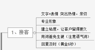 什么类目的淘宝客服好做,淘宝天猫客服需要具备什么技能