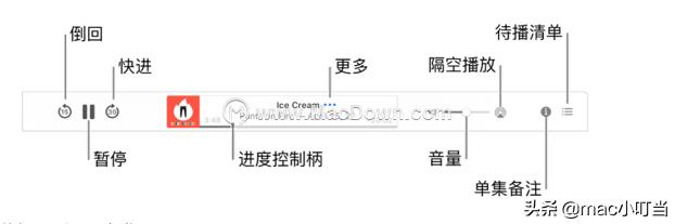 macoscatalina10.15.7小更新,macoscatalina正式版本推送时间