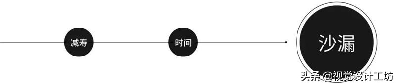 一个好的创意该怎么做,怎么才能让创意更有价值