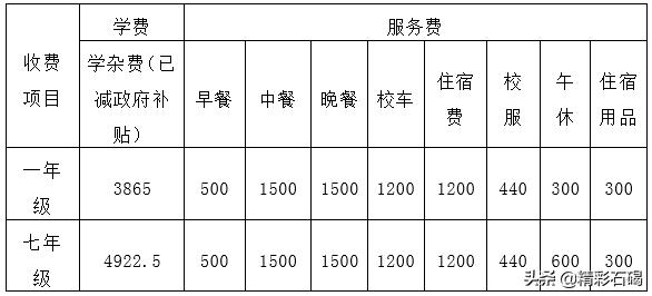 2018年广东省东莞市石碣四海学校,东莞市石碣四海之星学校招生