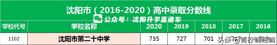 沈阳三校名单查询,本溪高中和沈阳三校哪个好