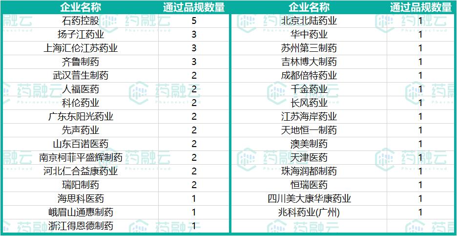 奥硝唑胶囊扬子江药业,48种获批新药