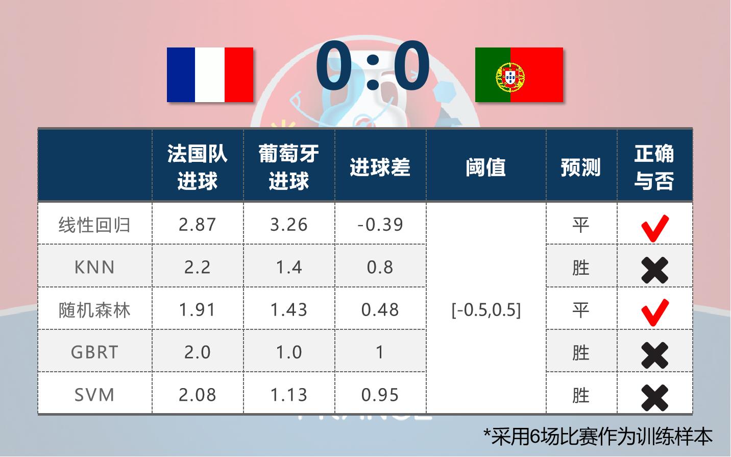 人工智能大数据预测欧洲杯,大数据建模分析欧洲杯