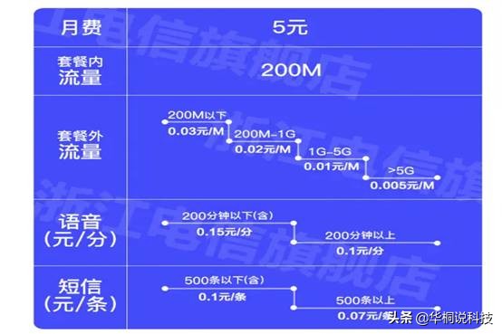 电信5元套餐和移动8元套餐,移动19元电信套餐大全