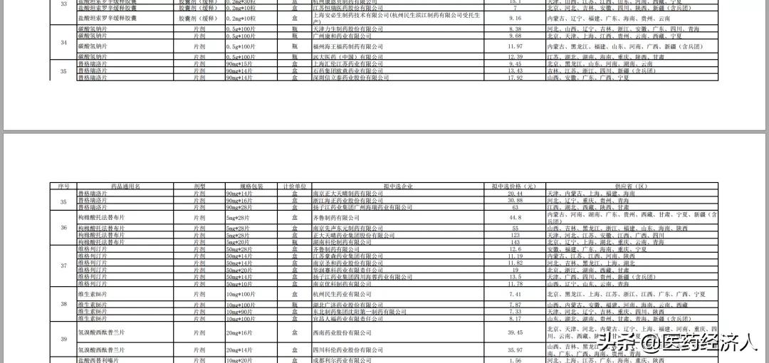 国家第四批集采中标结果公示,第三批国家集采