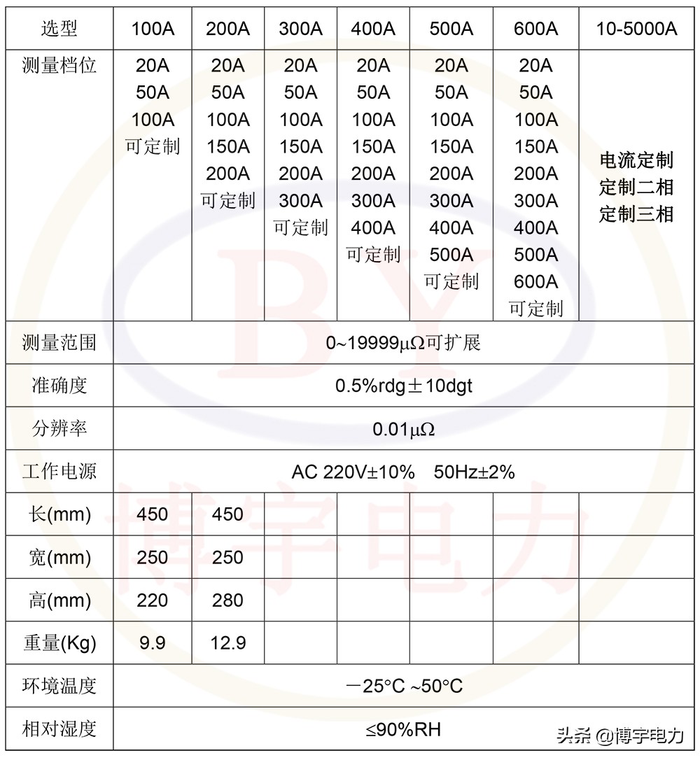 武汉回路电阻测试仪工作原理,赫兹电力回路电阻测试仪产品简介