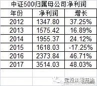新手怎么从零开始学投资,从零开始学定投第二季