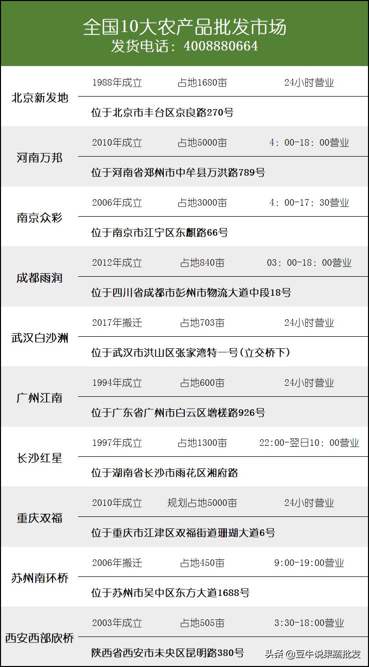 做果蔬批发要注意什么,果蔬批发好做还是零售好做