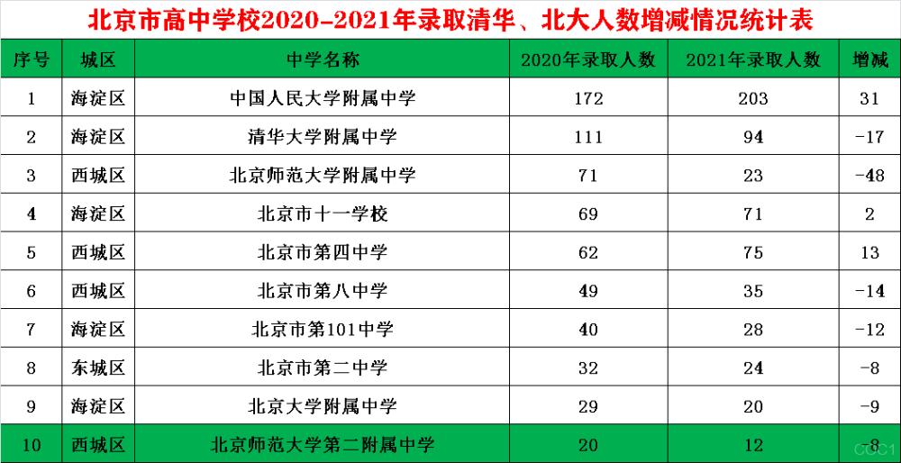 在线教育转型b端,在线教育行业转型方法