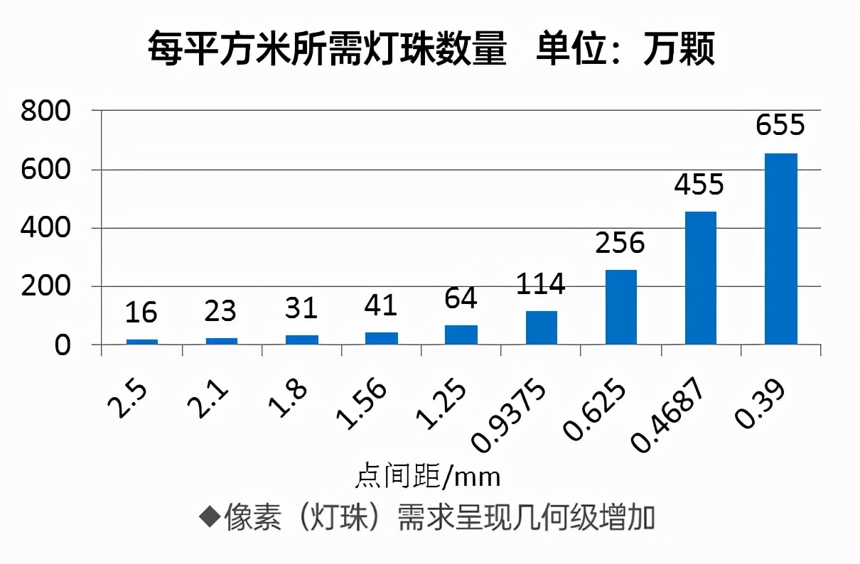 鸿利智汇近几年的市场分析,鸿利智汇