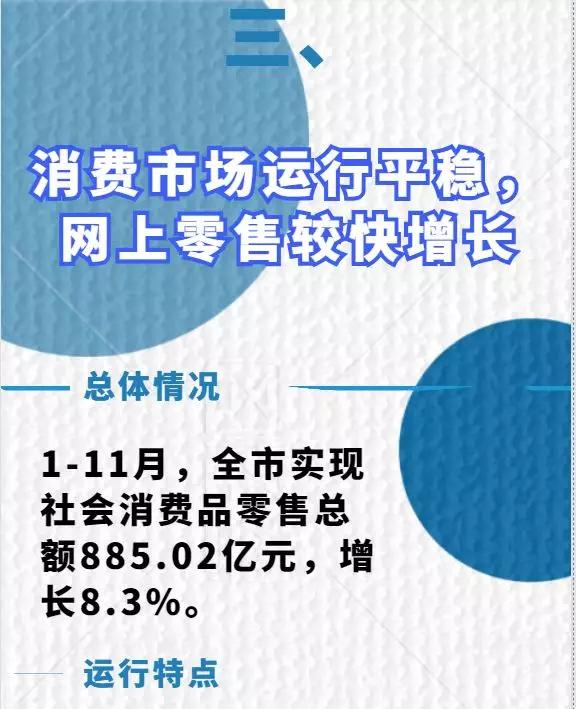 「数据解读」1-11月龙岩经济情况怎么样？