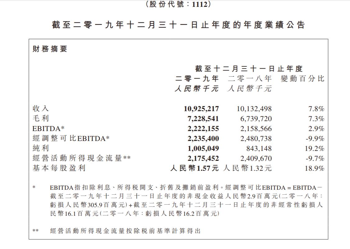健合集团营业额,健合2019年营收达109亿元