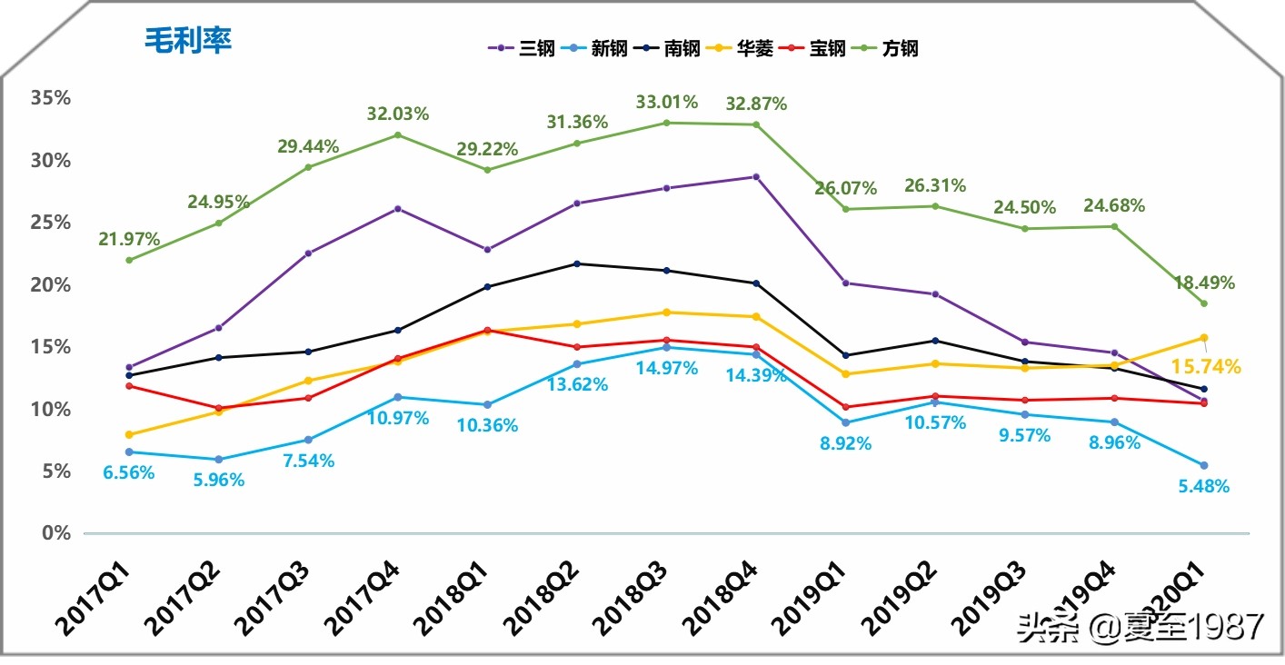 深度解读八千字长文,钢铁股的逻辑