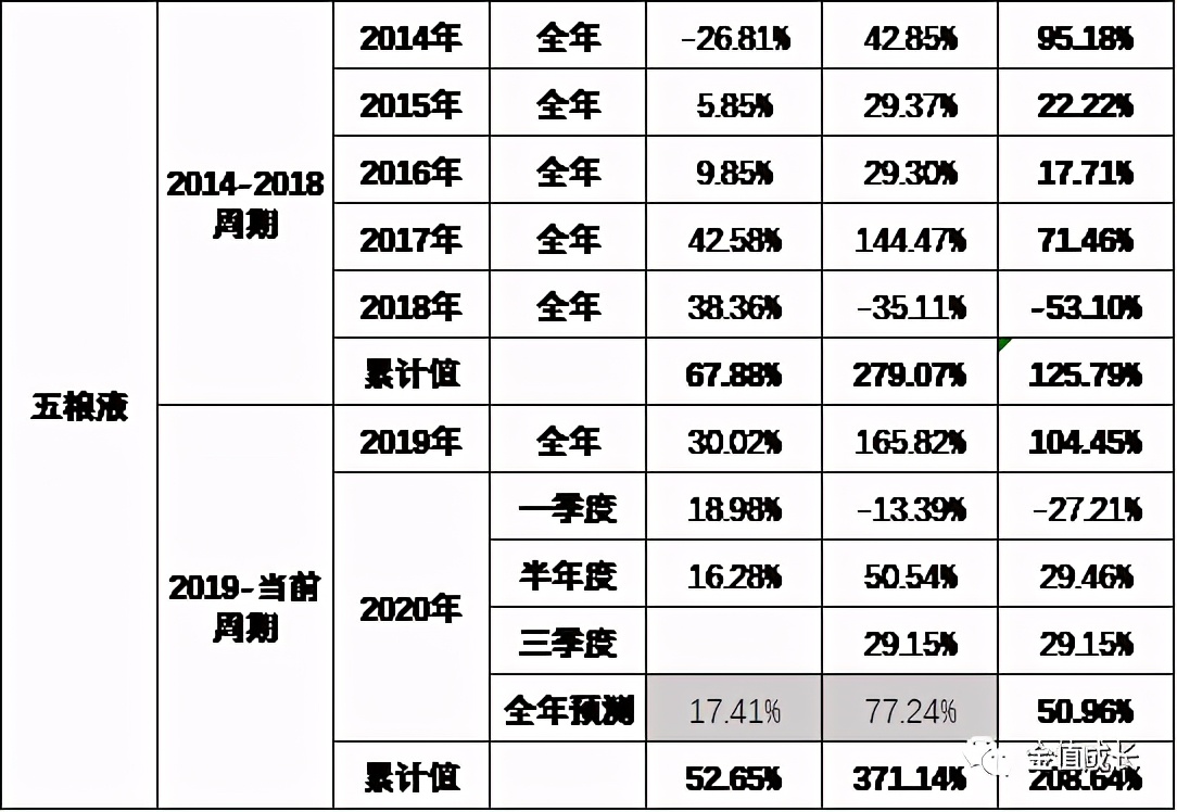 股市如何判断好股票,公司股价是高了还是低了怎么判断