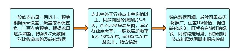 淘宝店铺怎么运营流量才精准,淘宝店铺运营如何快速提升流量