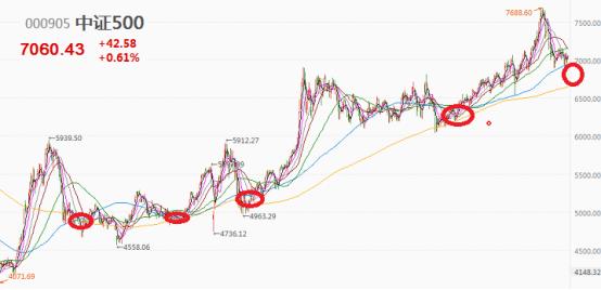 双11基金“全场打折”，要不要趁便宜多囤点？
