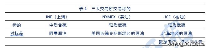 原油替代,原油期货国内替代