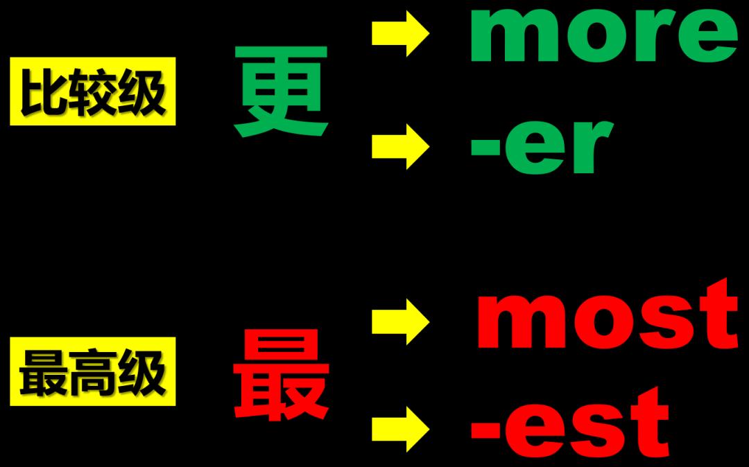 adjective形容词用法,英语形容词和副词难点