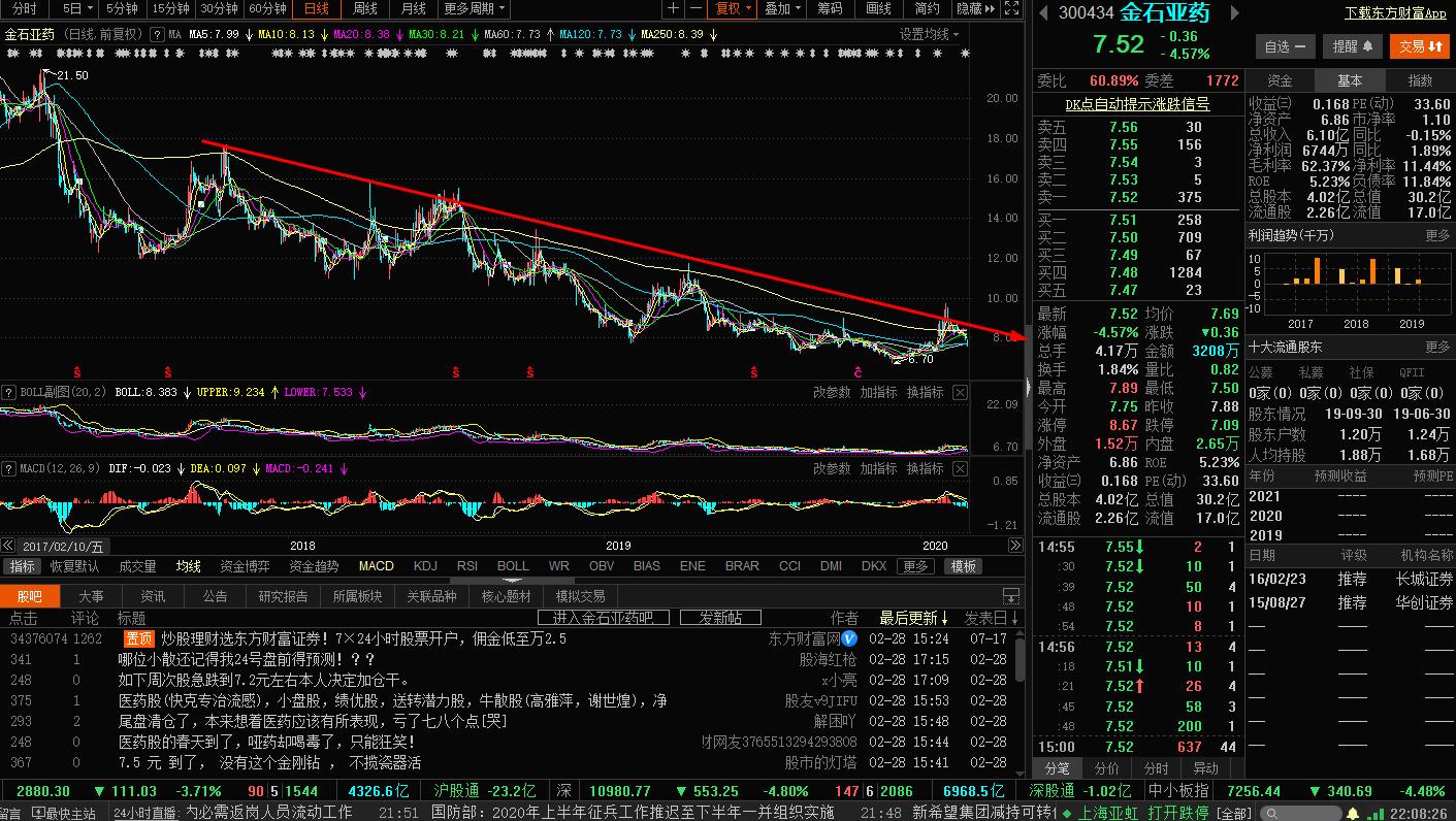 炒股人必知的10大买入技巧,炒股稳定获利的方法
