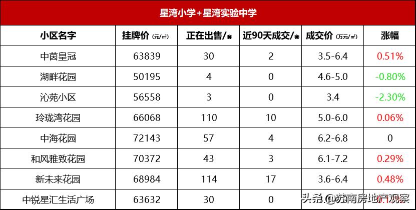 苏州相城双学区排名,苏州双学区排名