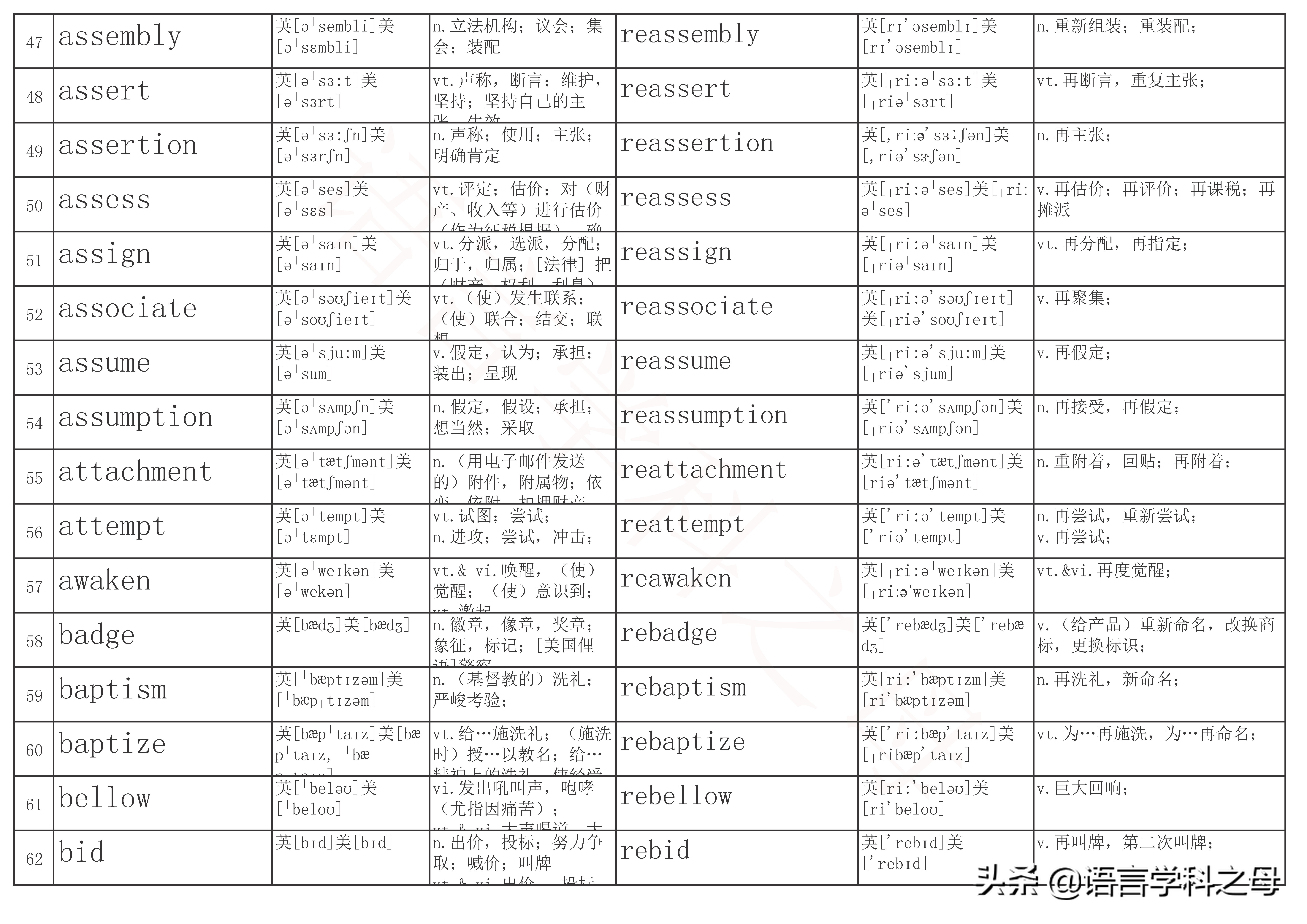 re单词前缀,re前缀重复意义的单词总结