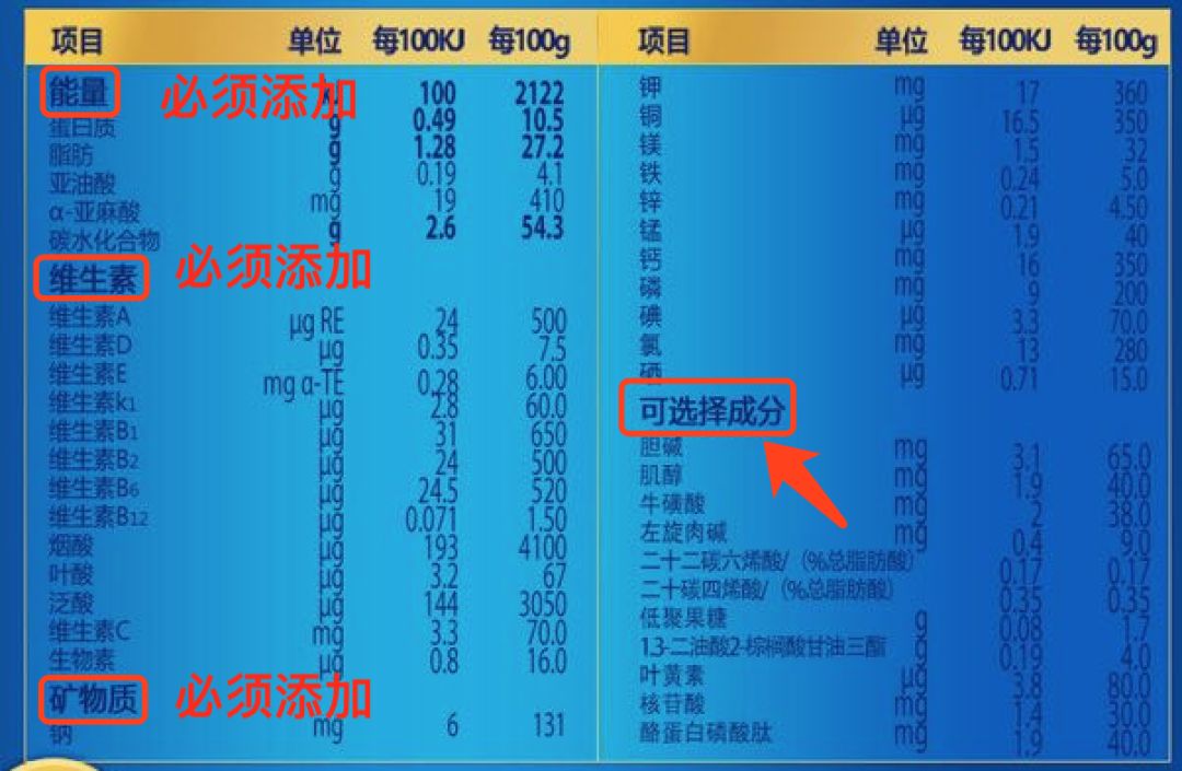 100元和400元奶粉差别在哪,400多的奶粉贵的和便宜区别