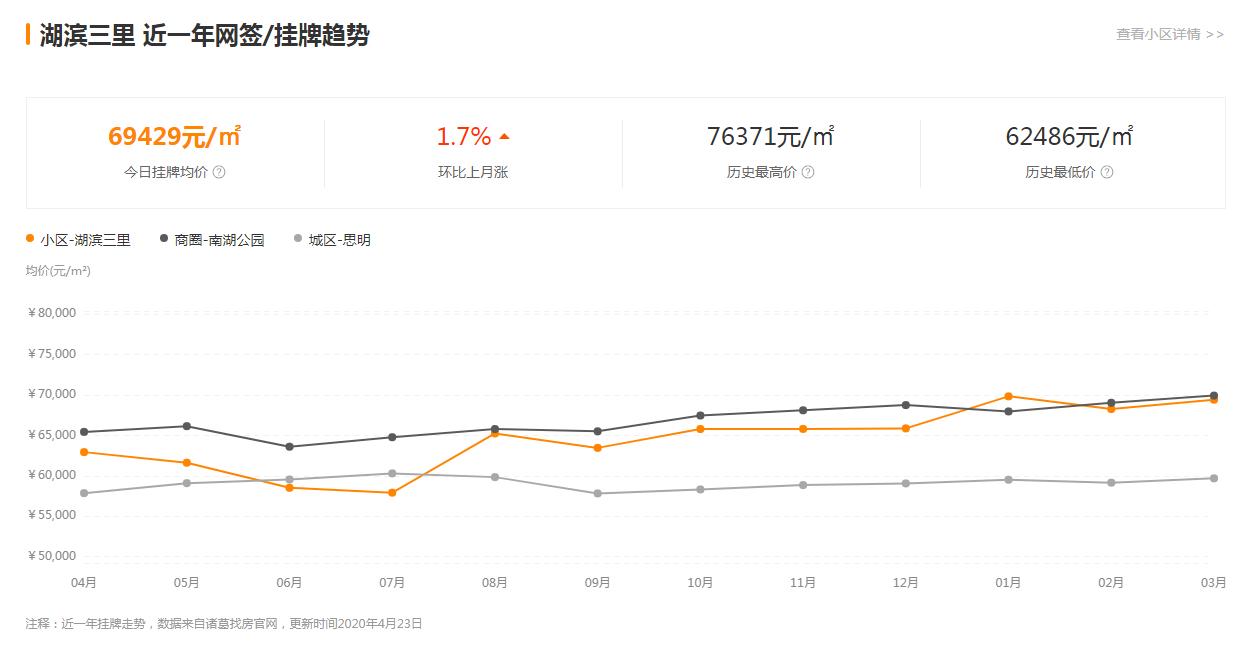 厦门六区1000个学区房最新房价,在厦门500万买岛内还是岛外学区房