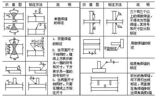新手入门建筑造价预算,钢构厂房怎样预算