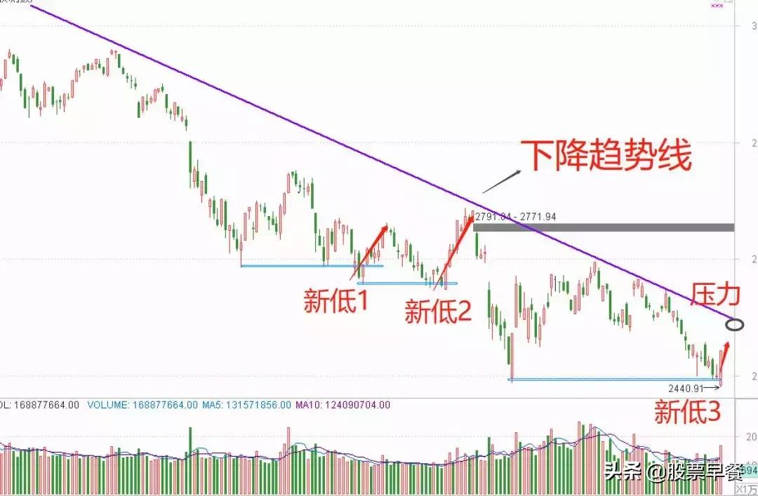 鑲＄エ姣忔棩鏃╅,鑲″競鏃╅鍛ㄤ簲