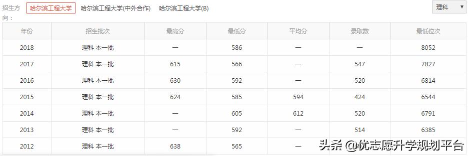 报考哈尔滨工程大学的条件,哈尔滨工程大学怎么样好不好