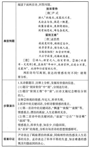 高三诗歌鉴赏七大题材思维导图,诗歌鉴赏之比较鉴赏思维导图