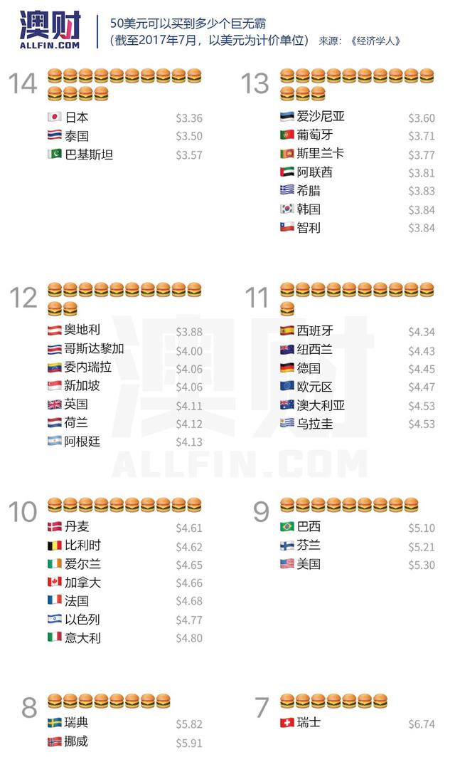 相对于收入最高的0.001％澳洲人，其他人都拖了后腿