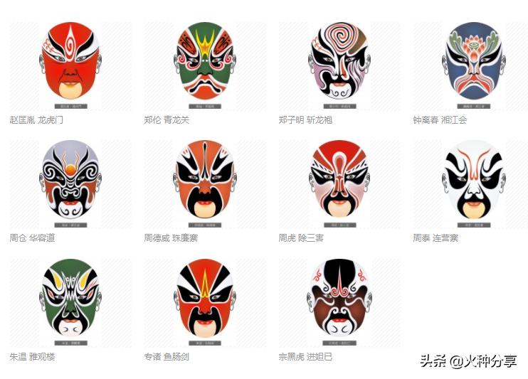 戏剧脸谱图片及名称大全,中国戏剧的脸谱代表什么性格