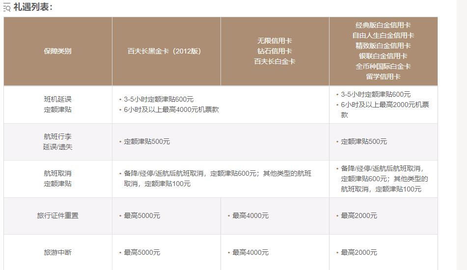 2022年办什么信用卡好,2022年办信用卡