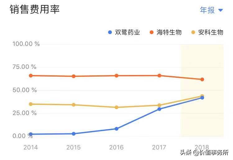 双鹭药业业绩很好为啥股价那么低,双鹭药业股票最新趋势分析