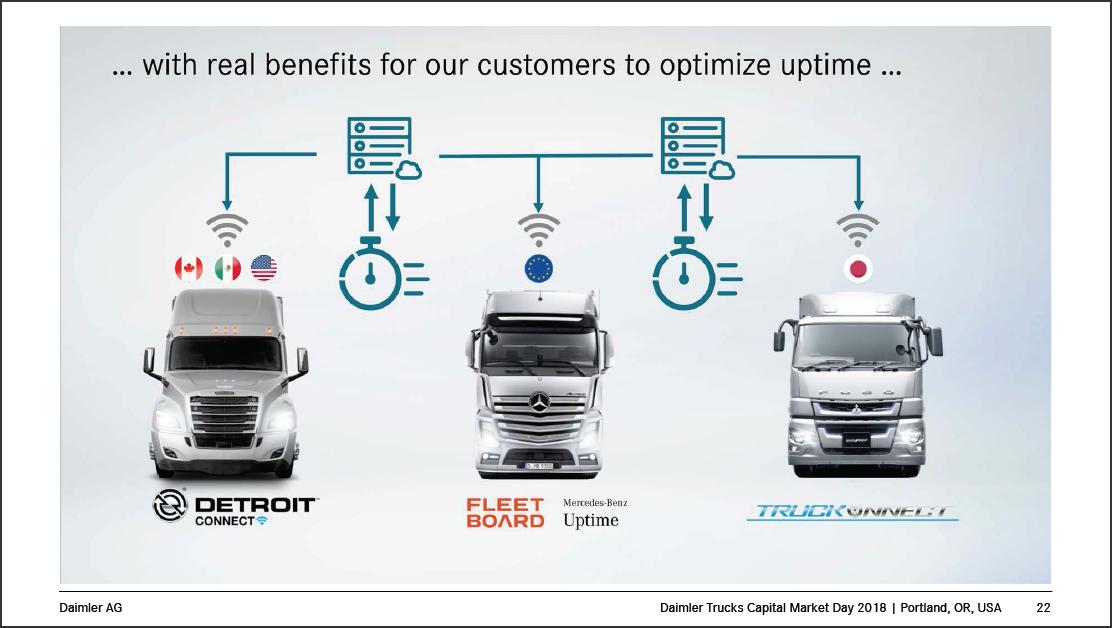 戴姆勒德国公司工厂,德国戴姆勒公司生产什么汽车