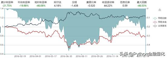 股市技术知识,股市技术分析的基础知识