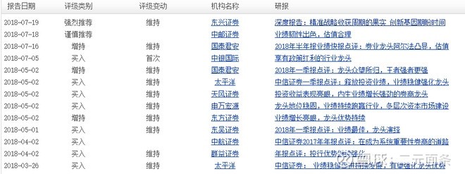 炒股必备软件大全,炒股所用软件