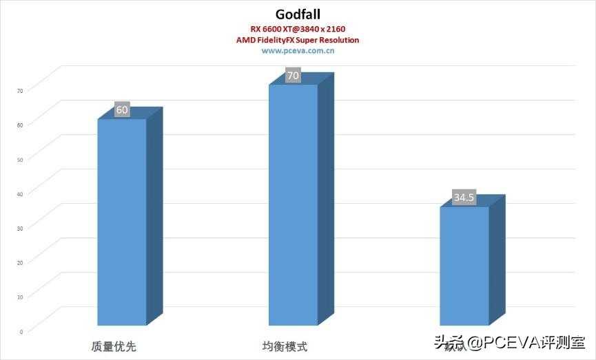 amdrx6600显卡测评,amdradeonrx6600与rtx3060