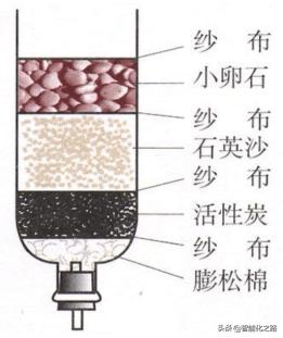 非常时期物资储备指南,非常时期物资准备表