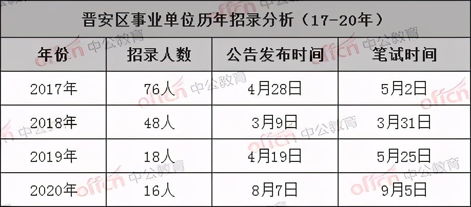 福州事业单位多少分上岸,福州事业单位考多少分才有希望